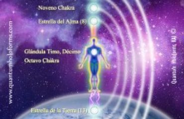 18 chakras